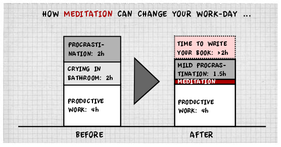 meditation v21 Master your mind to master your world