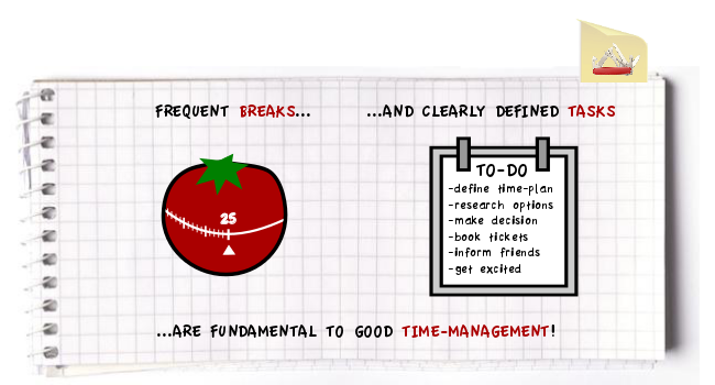 The Pomodoro Technique