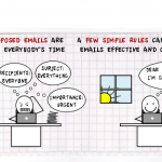 Simple rules for effective emails